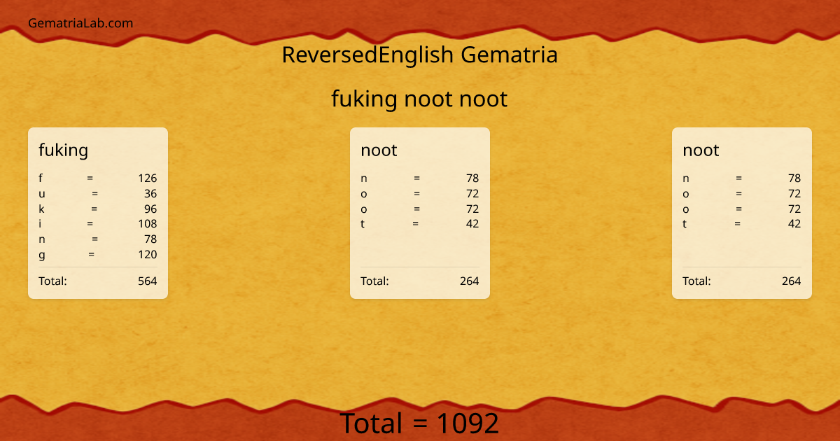 fuking noot noot in reversedEnglish Gematria